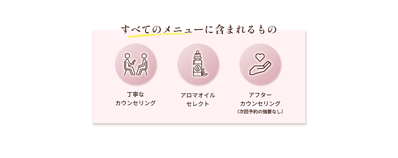すべてのメニューに含まれるもの