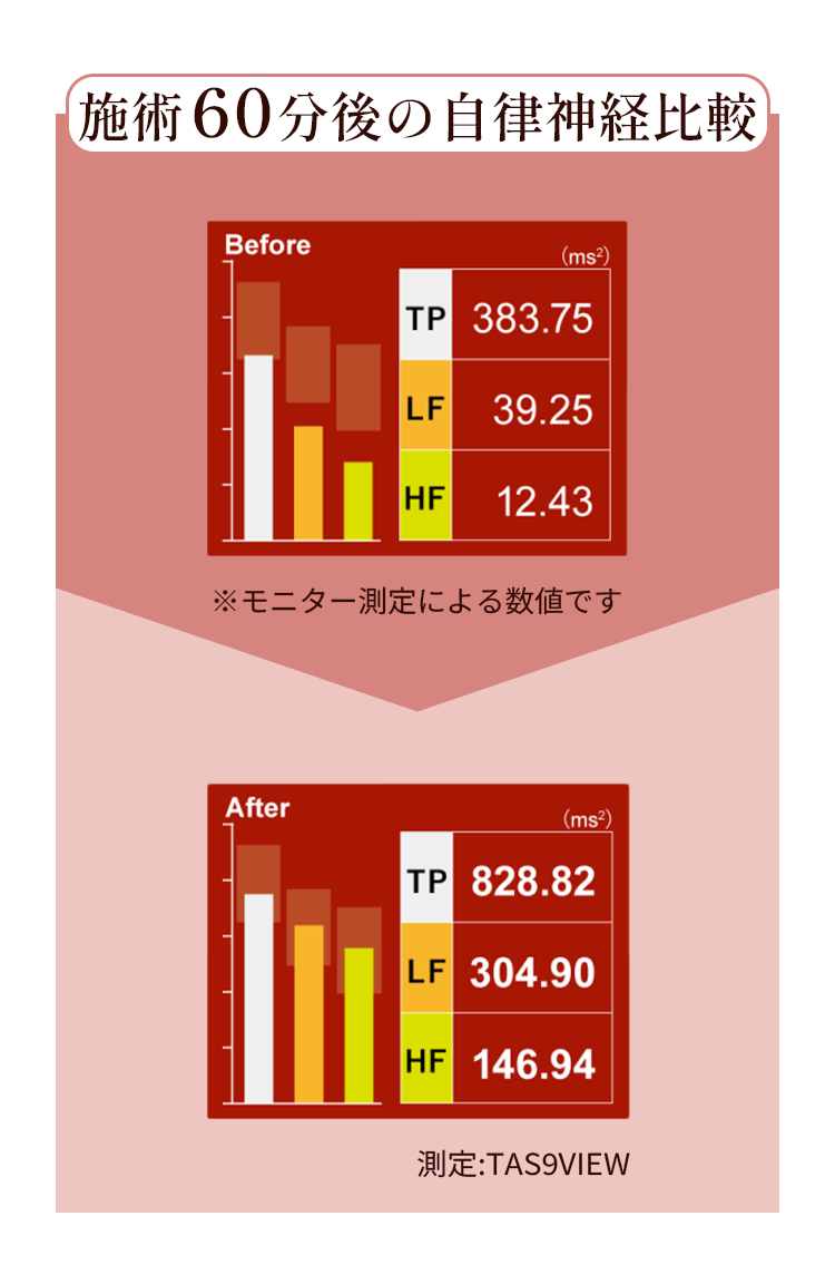 “触れるだけで整う”を叶える 【オールハンド × 微弱電流】