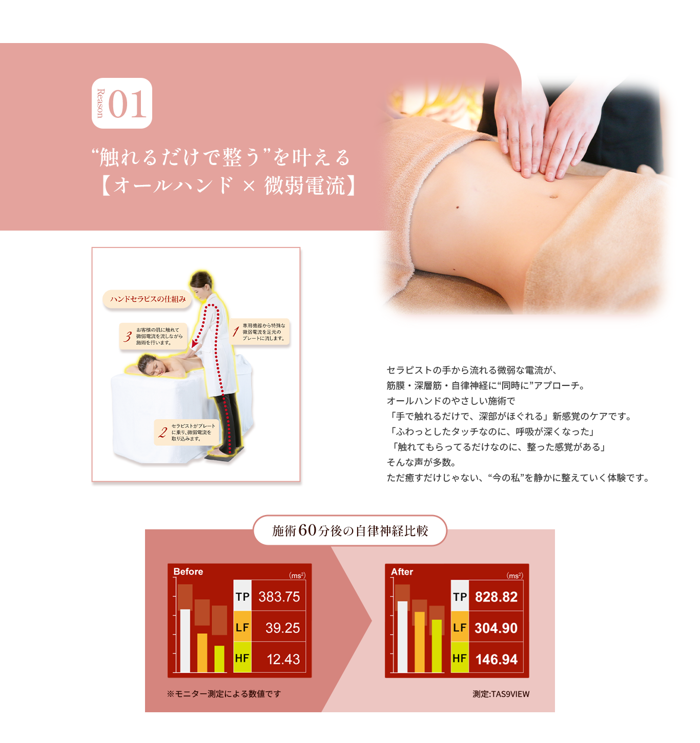 “触れるだけで整う”を叶える 【オールハンド × 微弱電流】